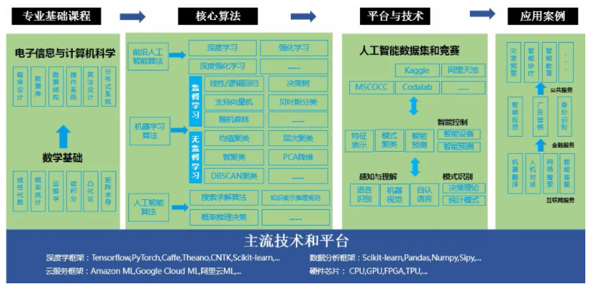 收藏！如果未来属于人工智能，该如何培养掌握它的“新人类”？(图2)