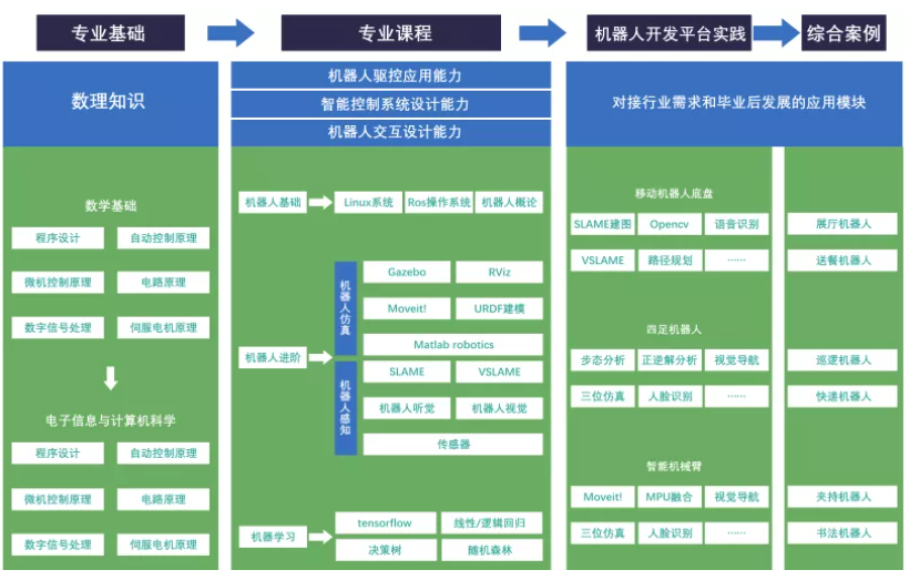 收藏！如果未来属于人工智能，该如何培养掌握它的“新人类”？(图7)