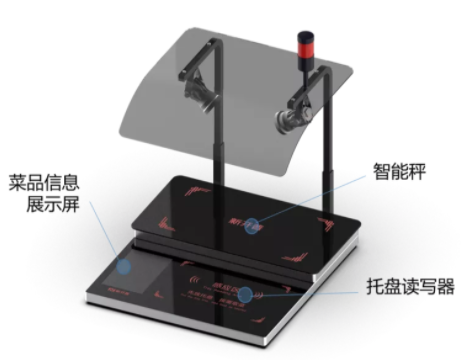 重磅丨胜游亚洲智慧餐厅自助称重结算方案来啦！(图3)