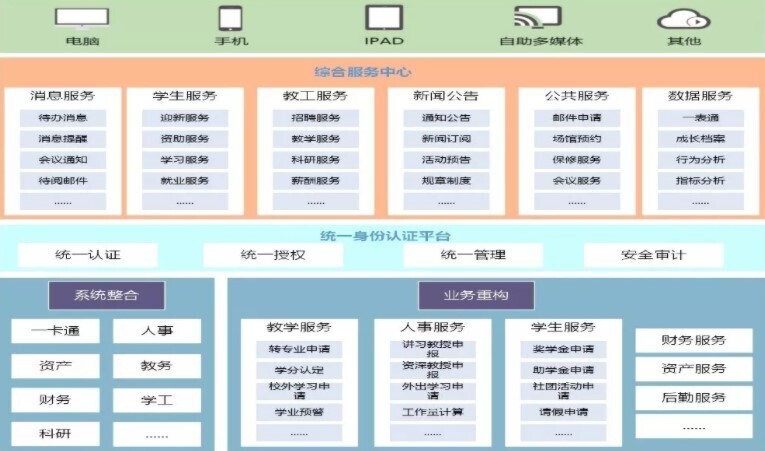 2019年高校智慧校园研讨会圆满落幕，胜游亚洲助力智慧校园建设(图3)