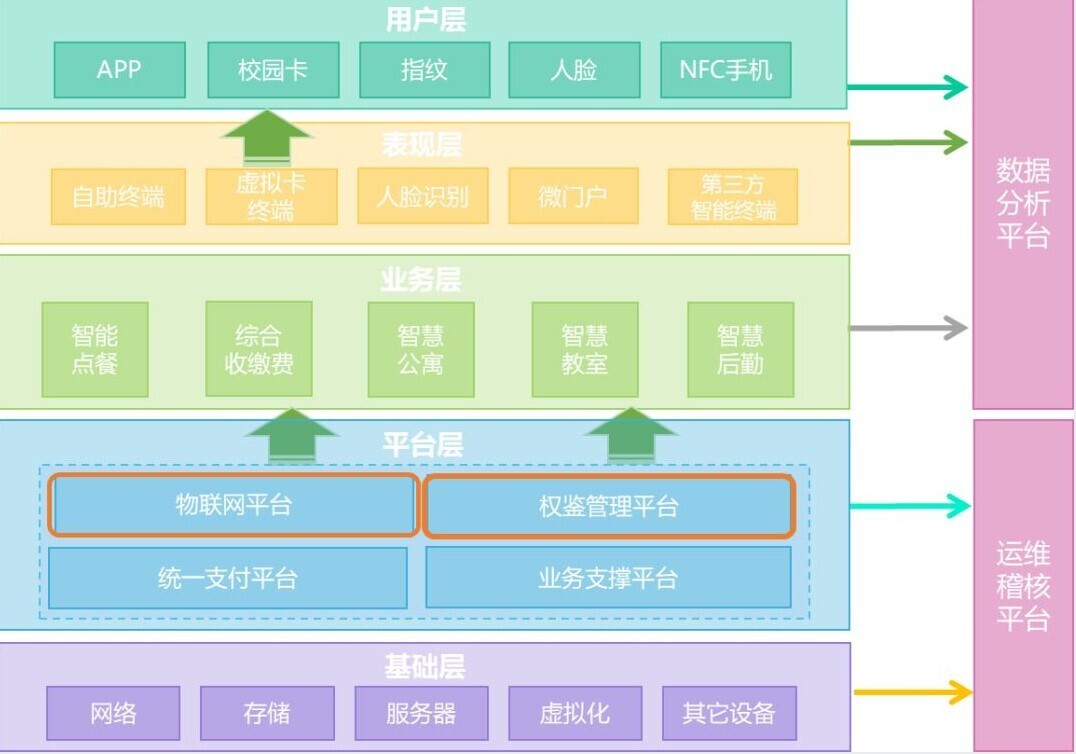 案例 | 重顶层设计，看这所国家示范学校如何get教育部肯定(图2)