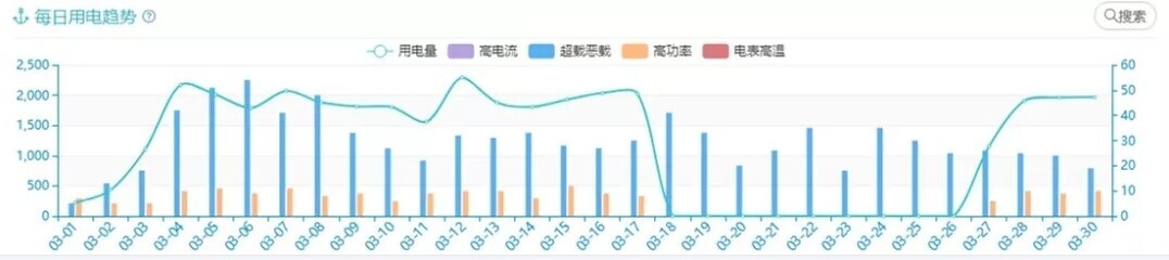 产品 | 安全有你——胜游亚洲校园大数据为校园安全保驾护航(图3)