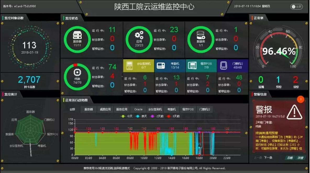 案例 | 智慧校园怎么建，陕西工业职业技术学院带你一览全局(图5)