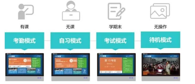 智慧教室落地，电子班牌展现无限服务价值(图5)