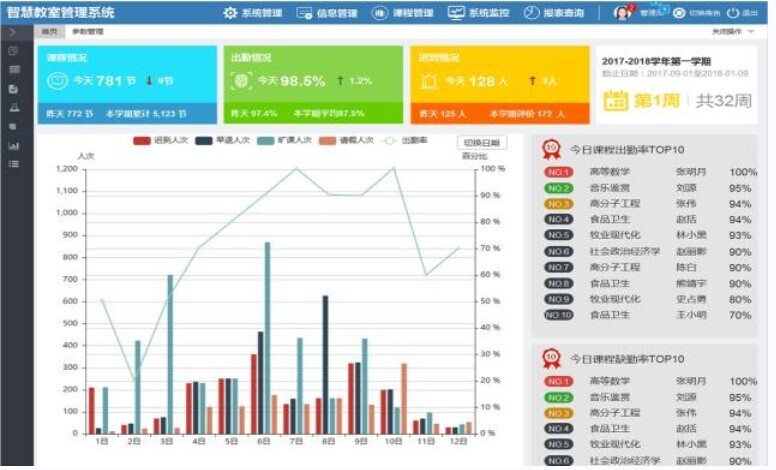 智慧教室落地，电子班牌展现无限服务价值(图9)