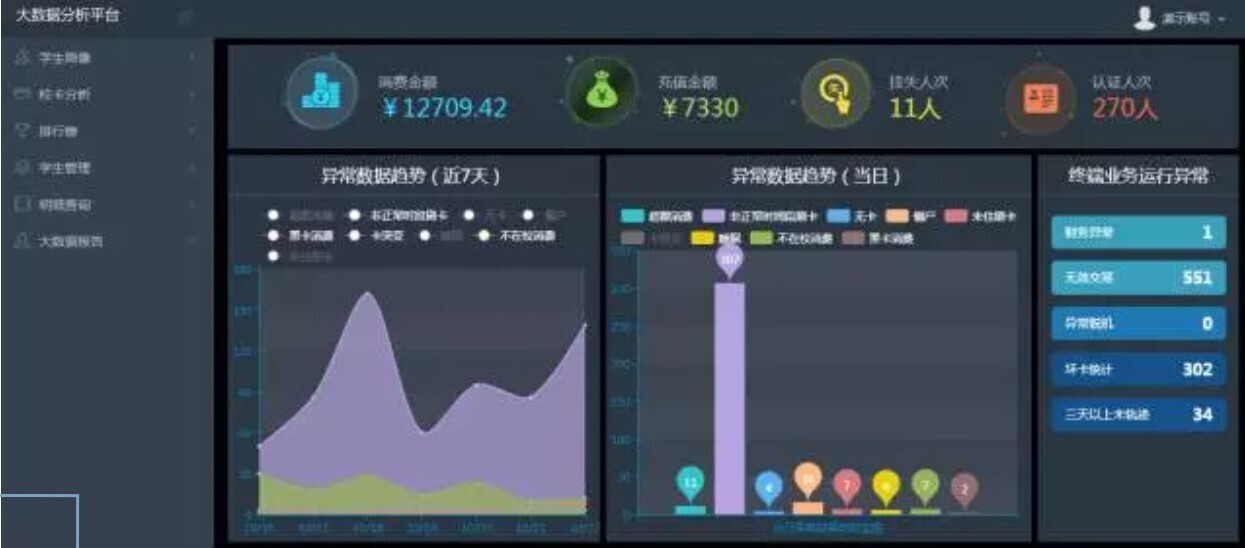 胜游亚洲大数据分析平台：让数据可查、可控、可决策(图1)