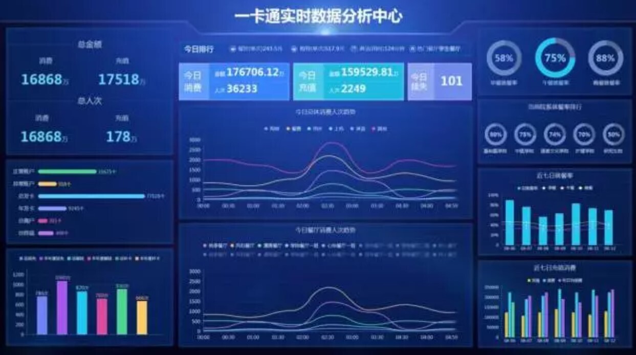 胜游亚洲大数据分析平台：让数据可查、可控、可决策(图4)