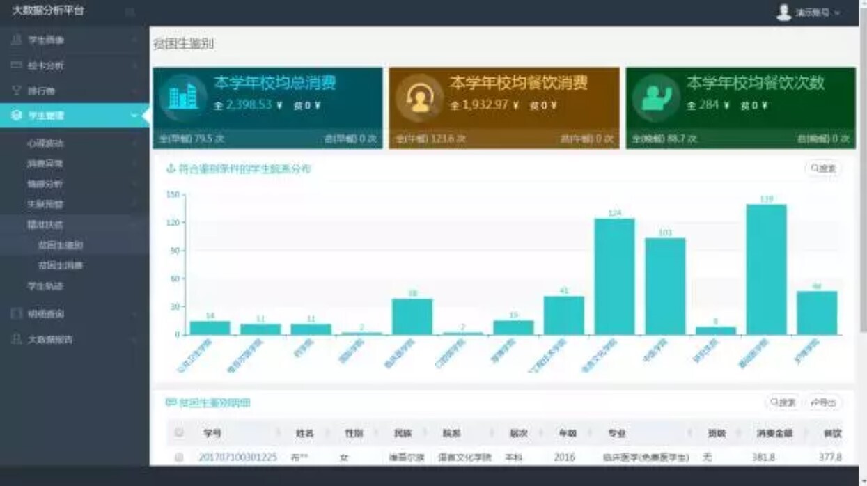 胜游亚洲大数据分析平台：让数据可查、可控、可决策(图6)