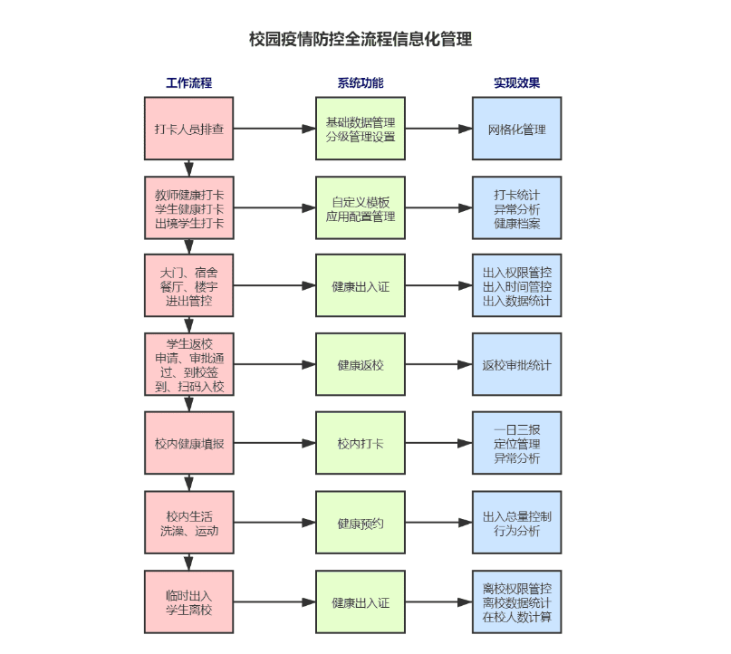 平安开学 | 胜游亚洲完美校园助力河南工业大学构建秋季返校工作安全防护网(图3)