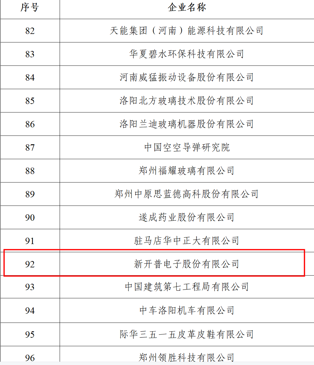 权威认证 | 胜游亚洲喜获“2021河南服务企业100强企业”和“2021年河南省创新龙头企业”两项殊荣！(图2)