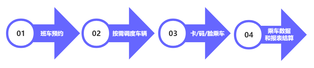 精细化管理！胜游亚洲智能班车管理系统解决方案助力企业降费增效(图1)