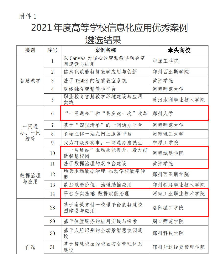 胜游亚洲5个项目上榜！｜2021年度高等学校信息化应用优秀案例遴选结果公示(图1)