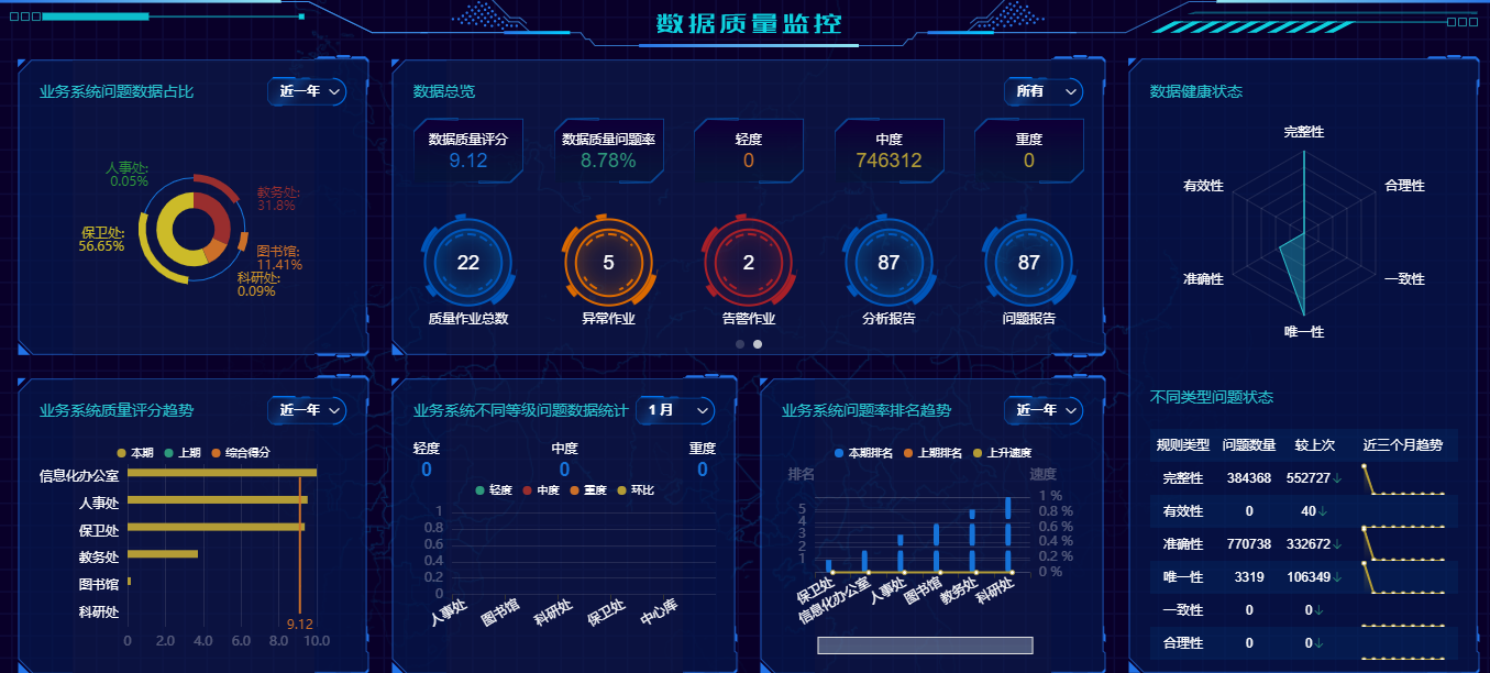 优秀案例 | 黄淮学院周鹏：基于数据治理的双中台建设，全面提升学校现代化治理能力(图9)