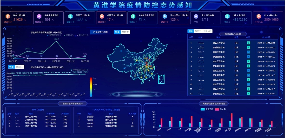 优秀案例 | 黄淮学院周鹏：基于数据治理的双中台建设，全面提升学校现代化治理能力(图12)