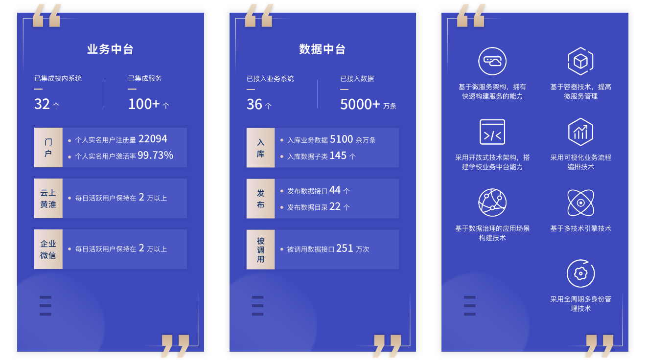 优秀案例 | 黄淮学院周鹏：基于数据治理的双中台建设，全面提升学校现代化治理能力(图1)