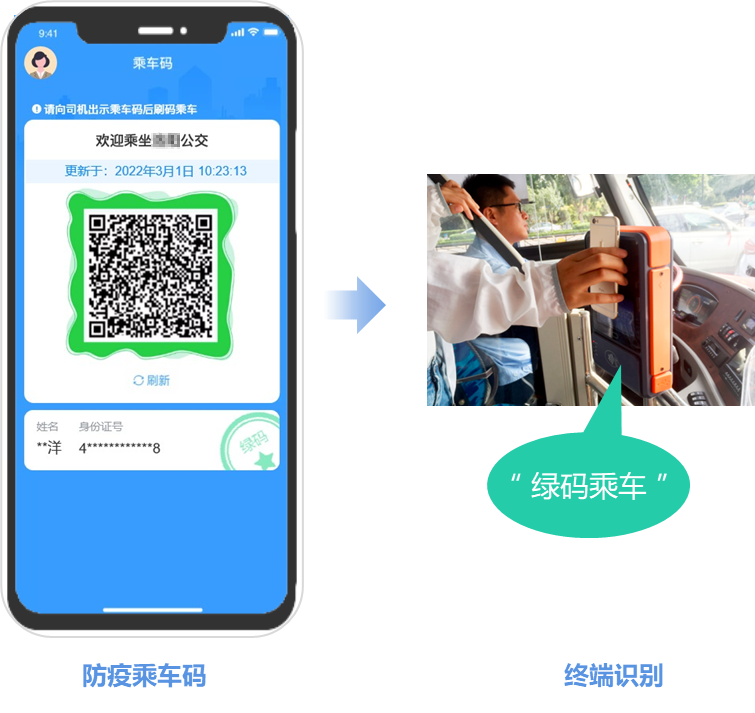 科学防疫！胜游亚洲实现公交卡/码乘车自动核验“健康码”(图3)