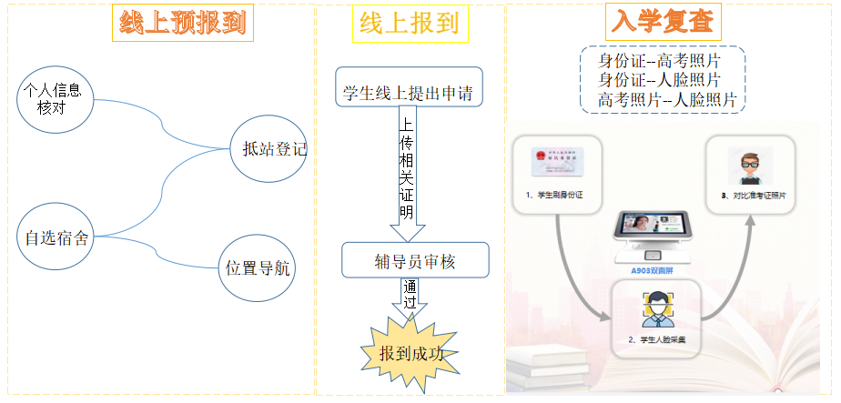 优秀案例 | “一网通办”驱动效能提升，助力河南城建学院智慧校园建设(图6)