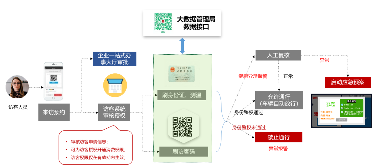 胜游亚洲推出疫情出入防控解决方案，把好疫情防控“前哨关”(图2)