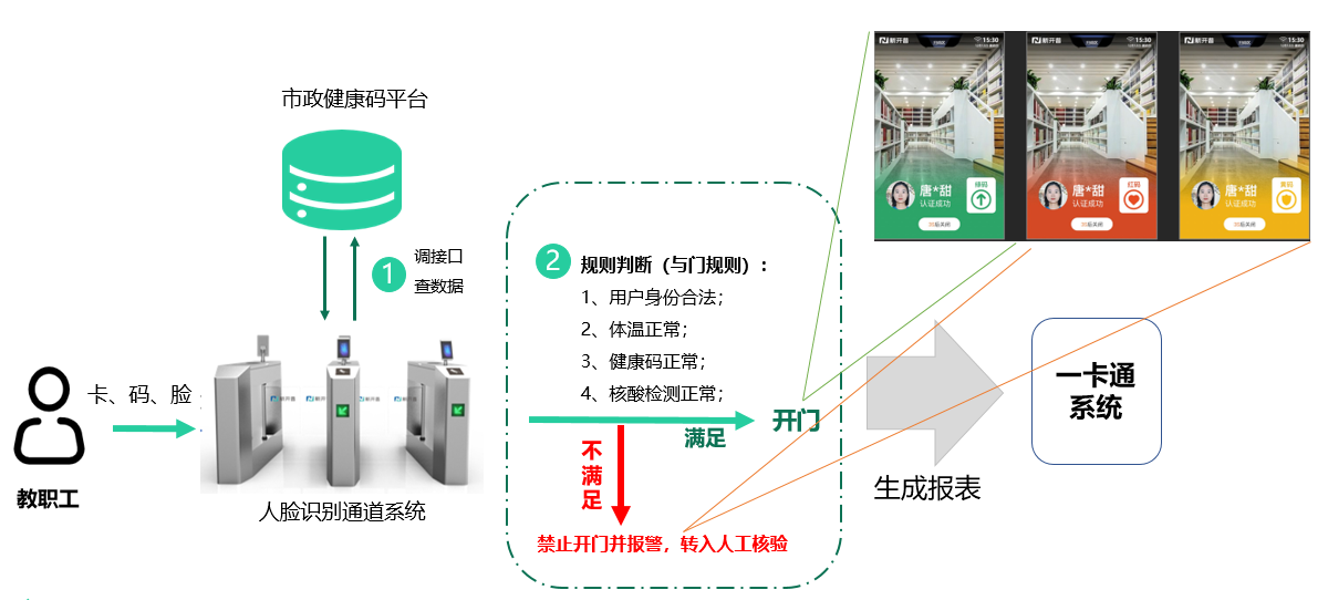 胜游亚洲推出防疫“电子哨兵”解决方案, 数智赋能防疫“快、准、稳”(图1)