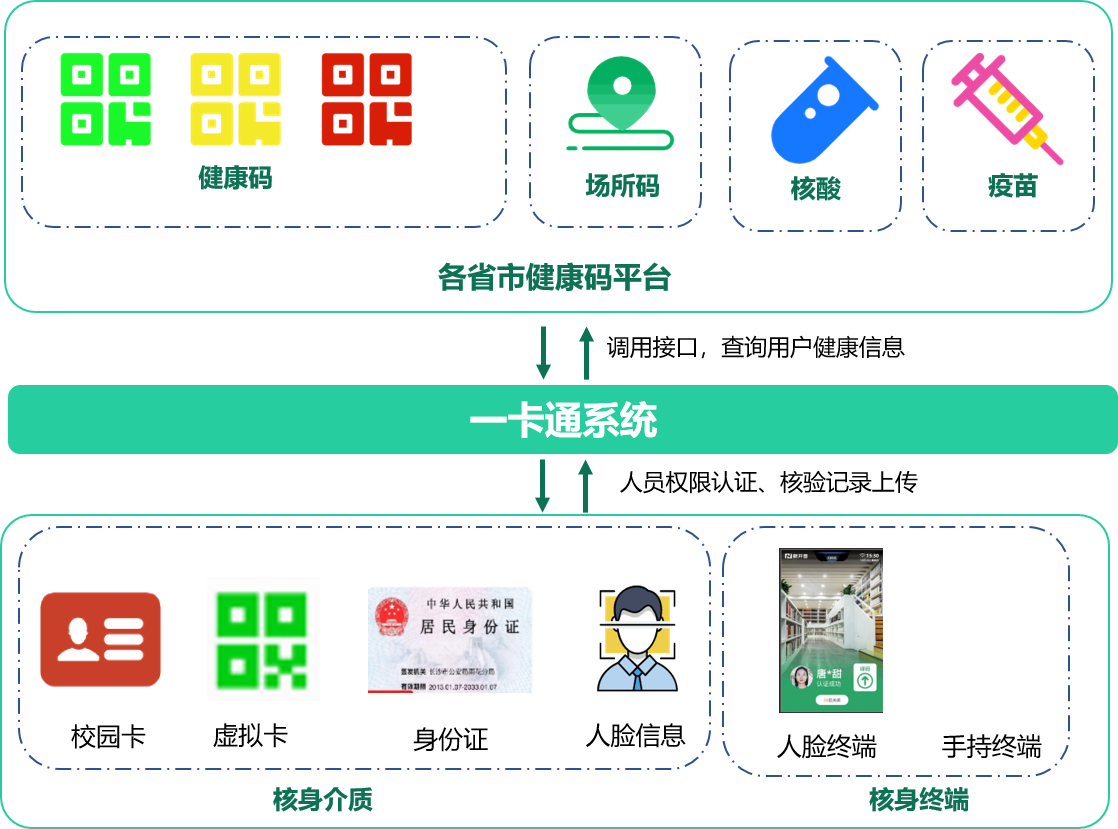 胜游亚洲推出防疫“电子哨兵”解决方案, 数智赋能防疫“快、准、稳”(图2)