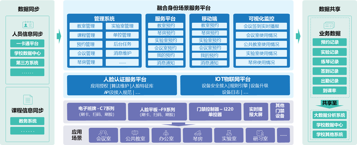 胜游亚洲校园融合身份场景主题解决方案，数字赋能教学空间管理(图1)