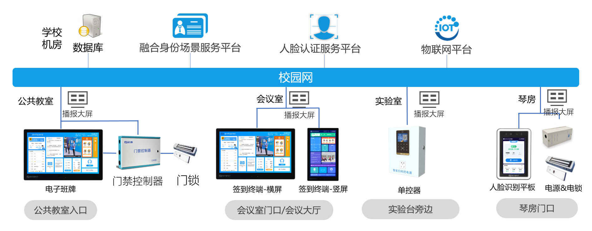 胜游亚洲校园融合身份场景主题解决方案，数字赋能教学空间管理(图2)