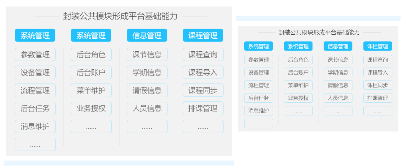 胜游亚洲校园融合身份场景主题解决方案，数字赋能教学空间管理(图4)