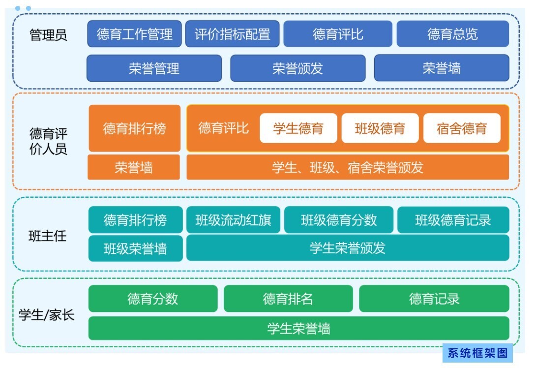 高效管理 精细考评 | 胜游亚洲重磅推出K12智慧德育管理系统(图1)